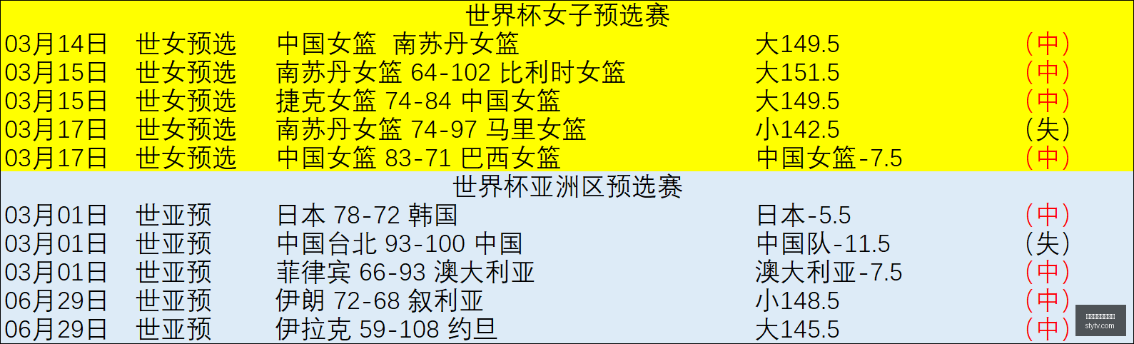最新战报姆,巴佩两球,法国,万博体育官方网站,体育资讯,赛事分析,在线投注,足球直播,篮球赛事,网球比赛,体育新闻,体育数据,体育竞猜