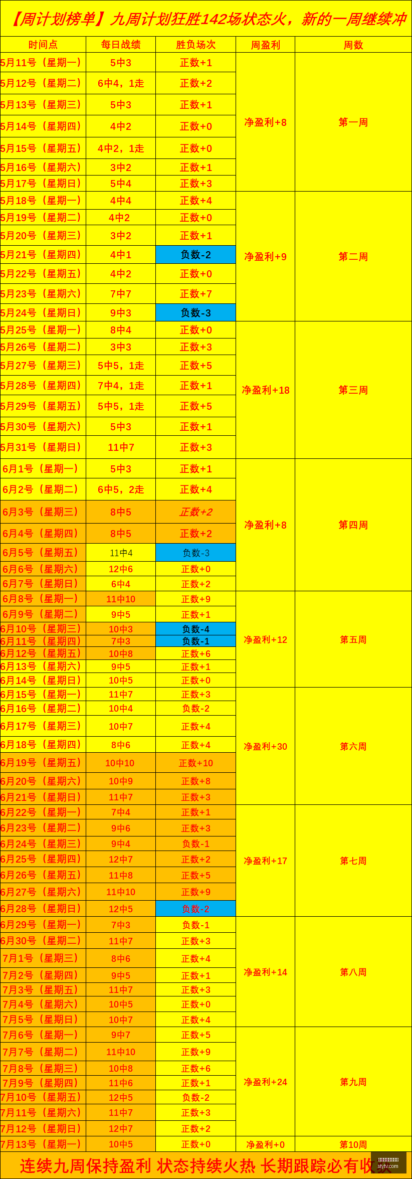 独家连续,周制胜攻略,粉丝狂欢的,万博体育官方网站,体育资讯,赛事分析,在线投注,足球直播,篮球赛事,网球比赛,体育新闻,体育数据,体育竞猜